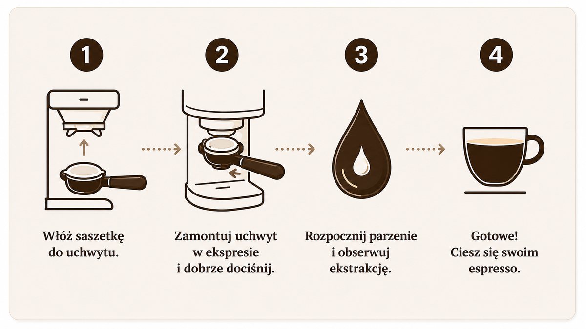 Przygotowanie espresso E.S.E. krok po kroku