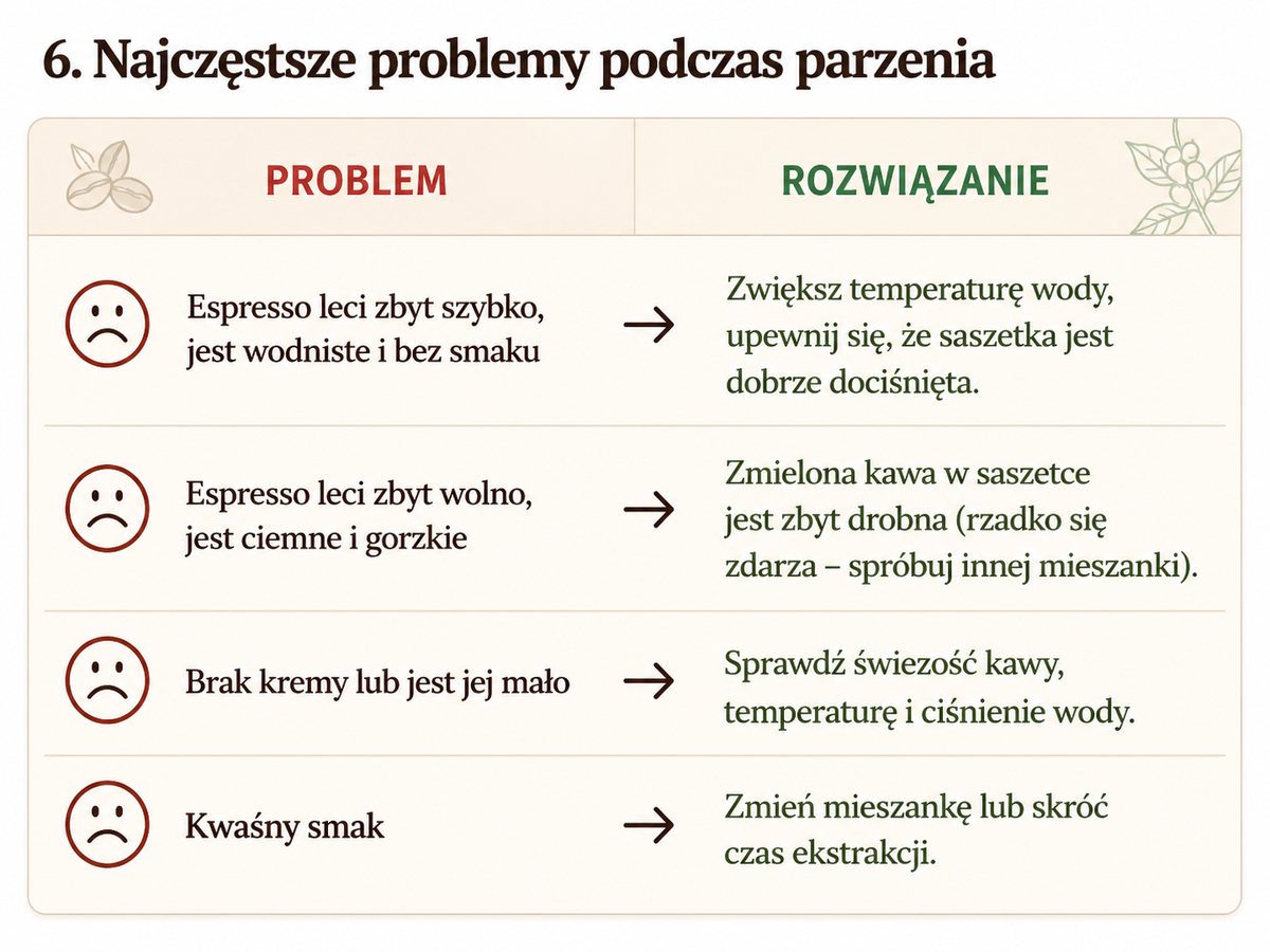 Najczęstsze problemy podczas przygotowania espresso E.S.E.